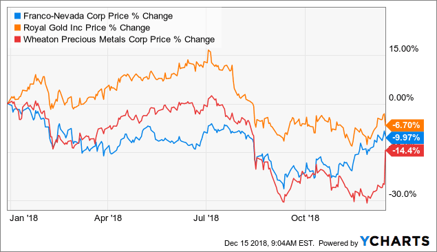 Wheaton Precious Metals Settles Successfully With The Canada Revenue Agency – Wheaton Precious Metals Corp (NYSE:WPM)